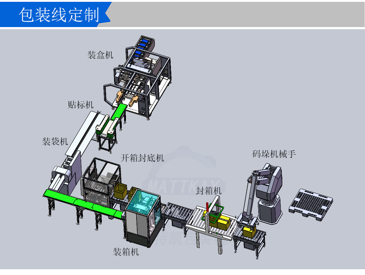 高速自动装盒机包装线