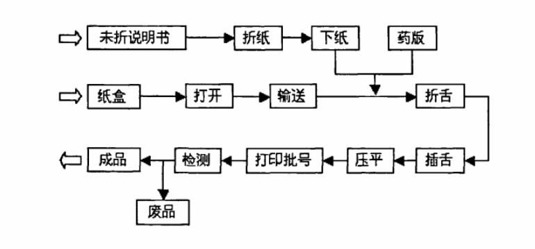 自动装盒机工作流程.png