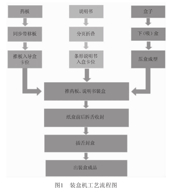 装盒机工艺流程图.png