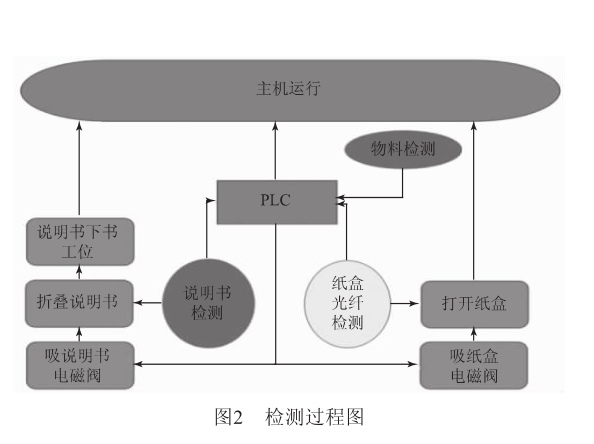 检测过程.png