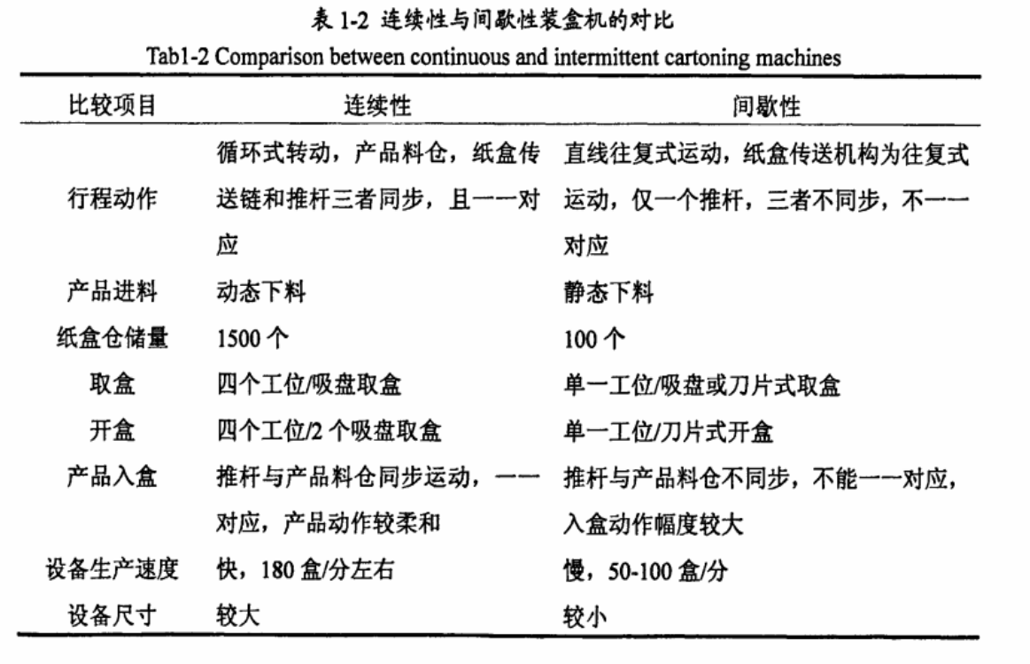 连续式和间歇式对比.png