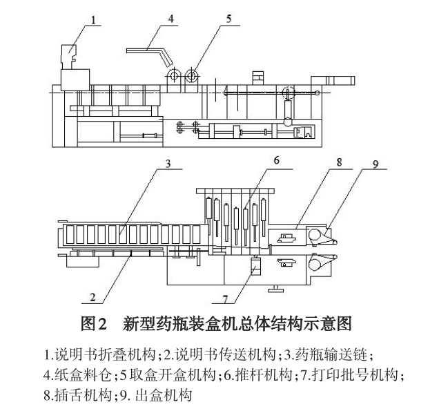 药瓶装盒机总体结构图.png