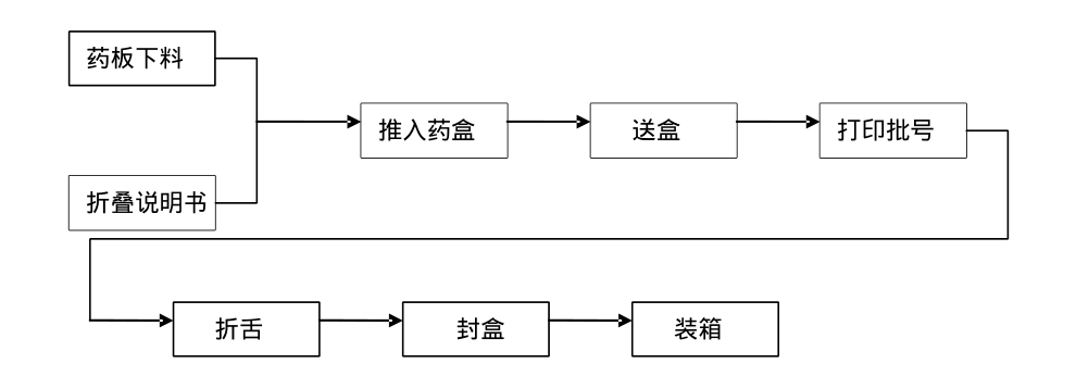 工艺流程图.png