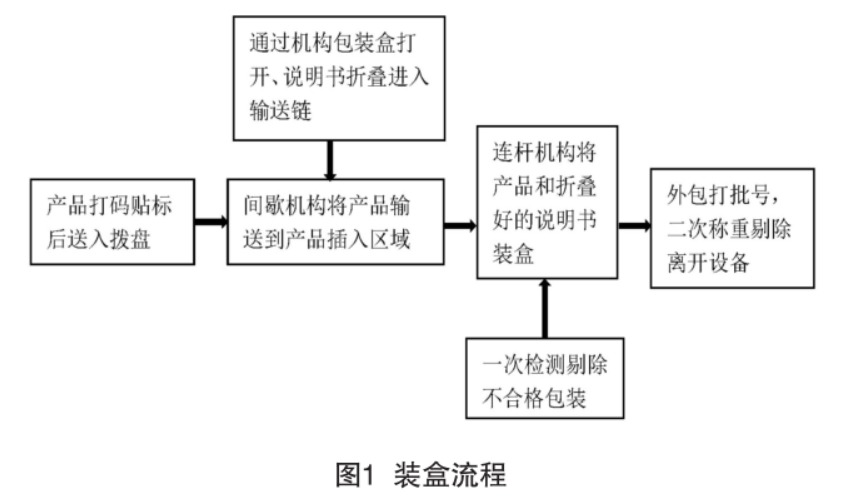 装盒流程.png