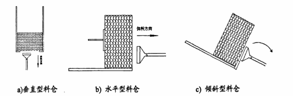 自动装盒机纸盒料仓有几种设计形式.png