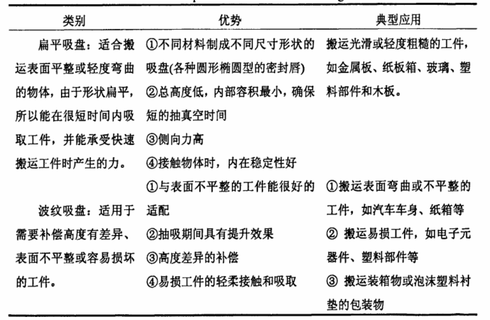 真空吸盘的基本形状和类别.png