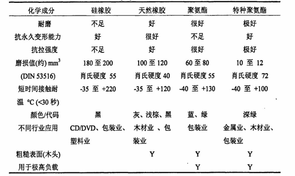 真空吸盘材质性能表.png