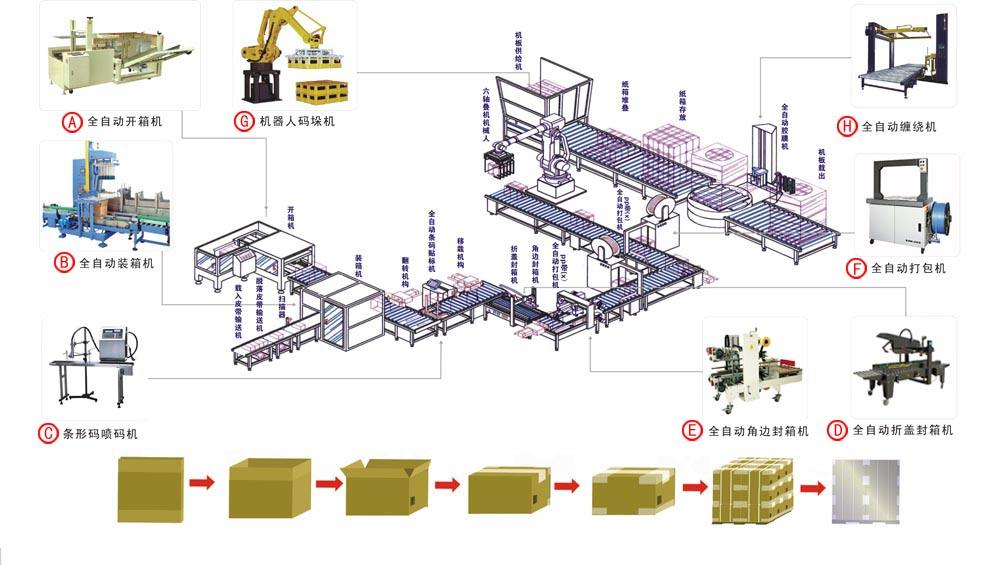 迈特凯包装机：实力深耕装盒机13年，重塑企业核心竞争力.jpeg