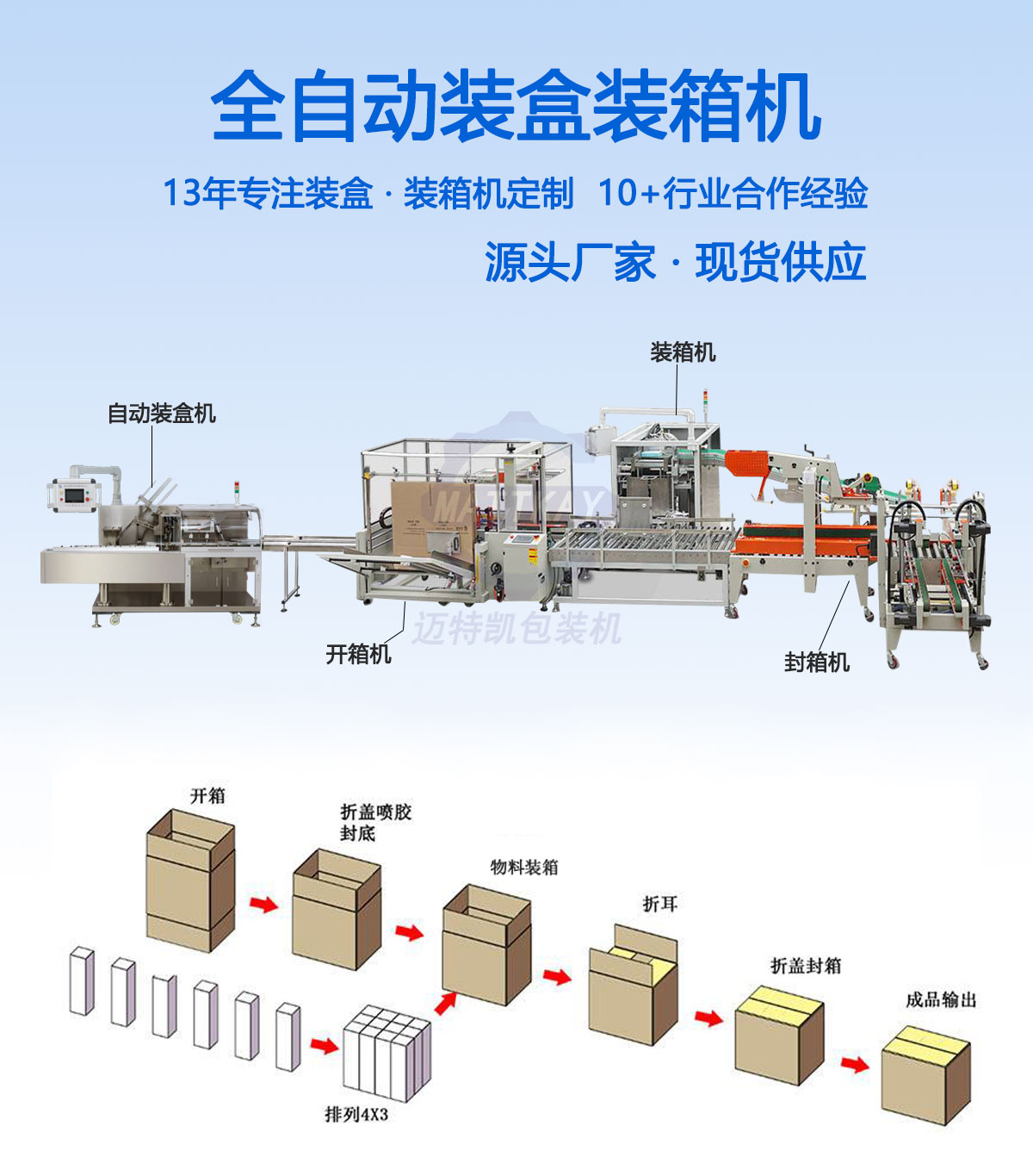 全自动装盒装箱机.jpg