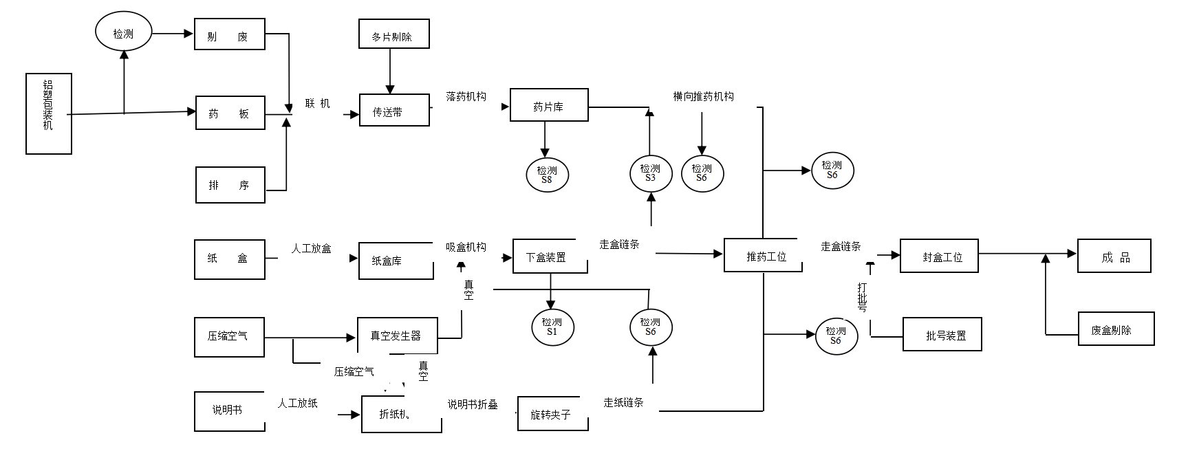 MTK-120自动装盒机工作流程.png