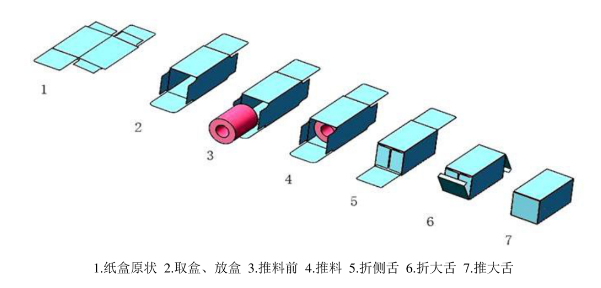 传统装盒工序流程