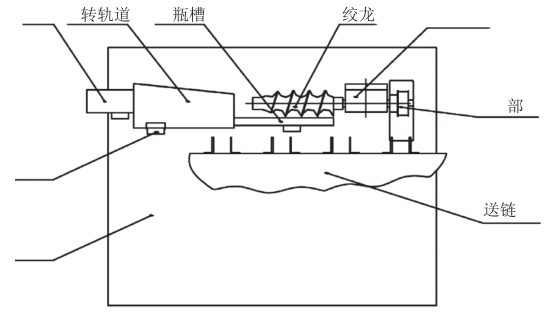 下料部分组成示意图