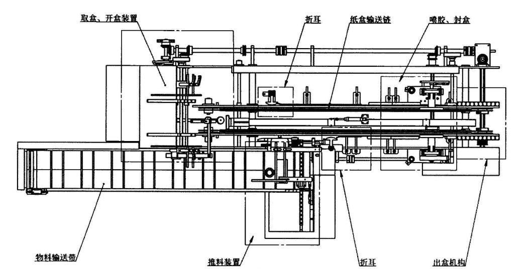 迈特凯热熔胶自动装盒机工作流程