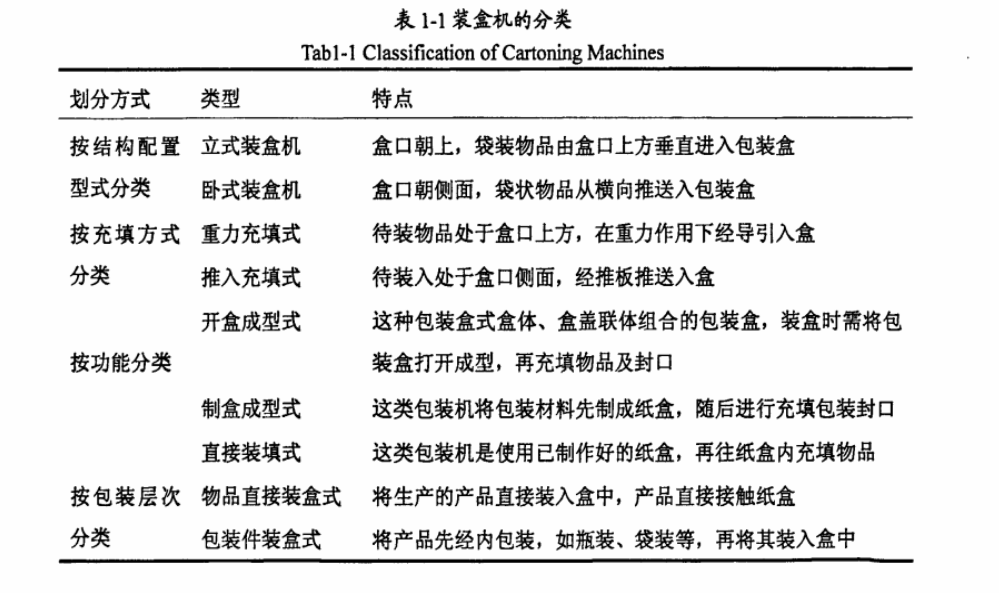 装盒机的分类