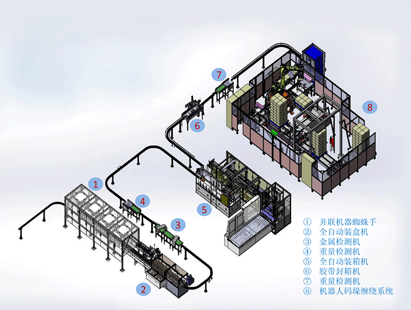 后道智能包装生产线-1.png