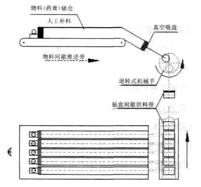 自动上料机工作原理