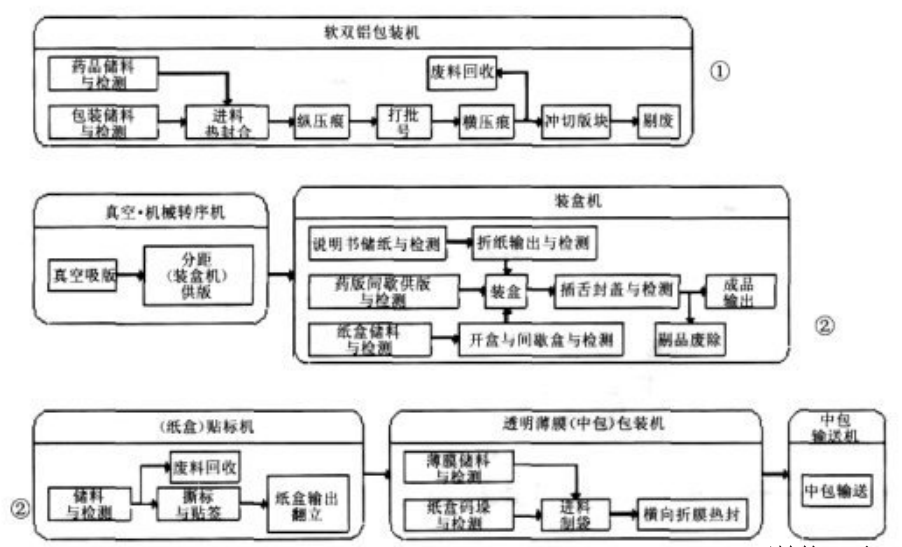 生产线流程.png