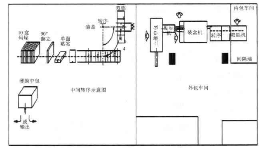 设备布置.png