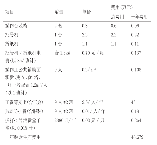 一年软膏剂人工包装的生产费用.png