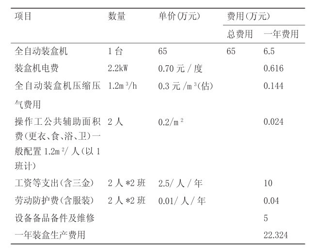 一年软膏剂后道包装的生产费用.png