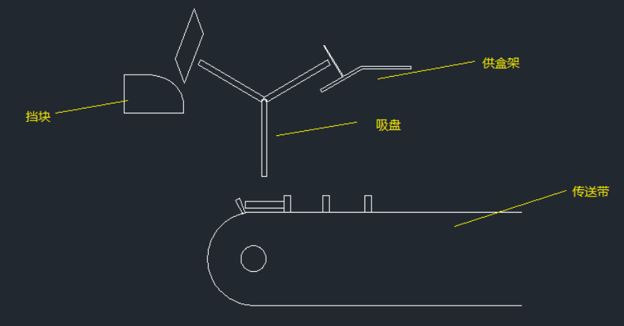 食品装盒机开盒方式 图2