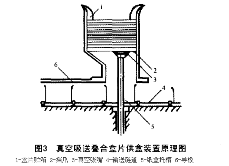 真空吸送叠合盒片供给装置