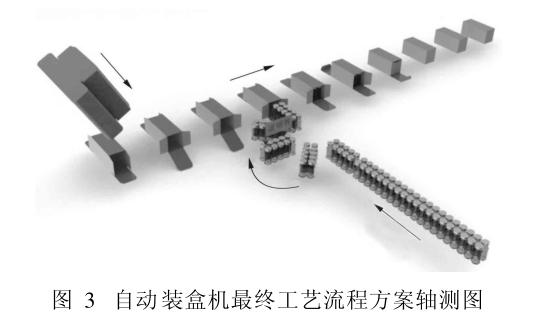 自动装盒机最终工艺流程