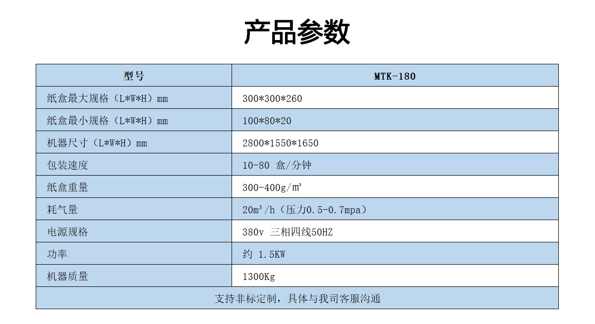 大型纸盒装盒机技术参数