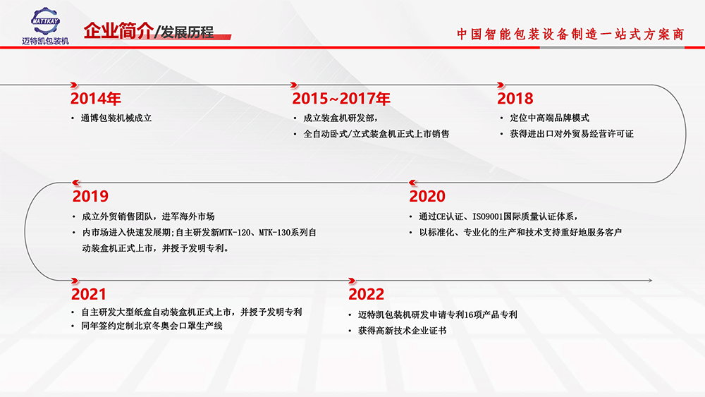 迈特凯包装机发展历程