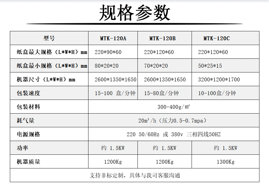 扣底盒自动装盒机