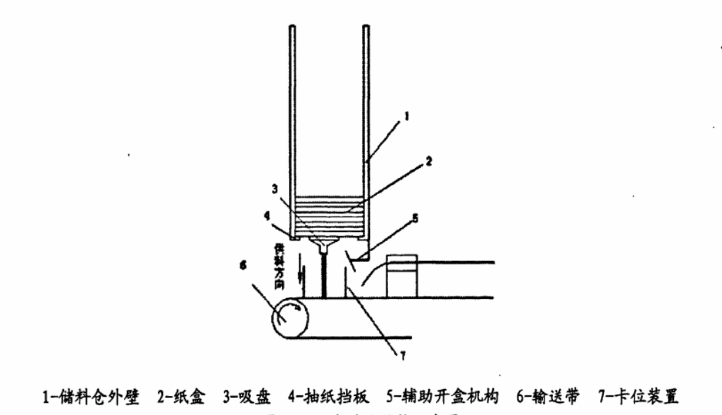 开盒机构示意图