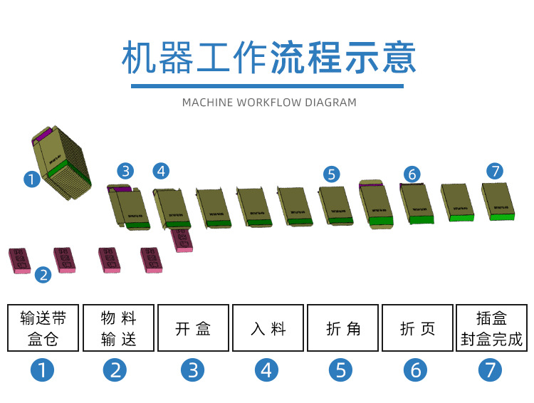 热熔胶粘胶装盒机