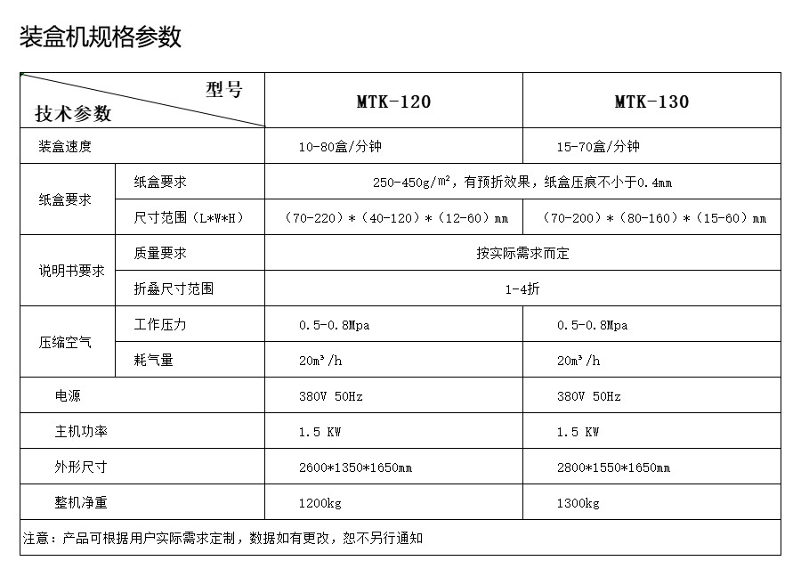 装盒机规格参数.jpg