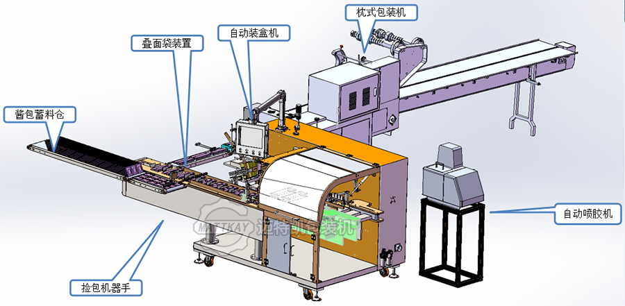 挂面自动装盒机.jpg