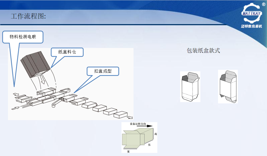 食品装盒机工作流程