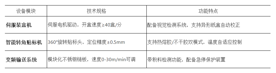 核心设备配置.png