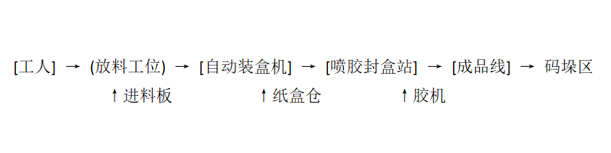 条包装盒包装方案.png