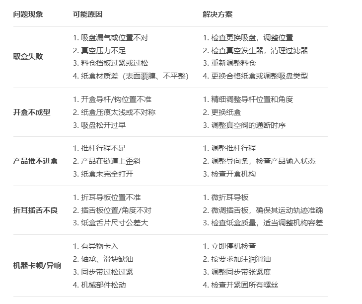 全自动装盒机调试指南