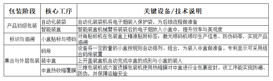 1761275332916688.png 电子烟自动化包装线解决方案.png