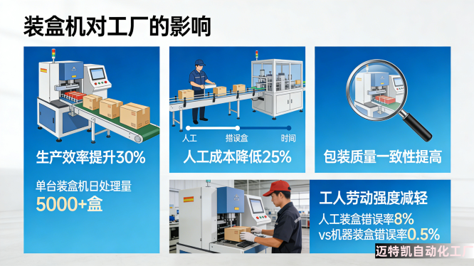 装盒机对工厂的影响